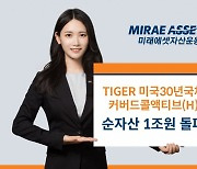 미래운용, TIGER 미국30년국채커버드콜액티브(H) 순자산 1조 돌파