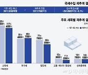 9월까지 국세 작년보다 11.3조↓…"연간 전망치 영향 크지 않아"