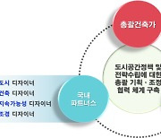 서울시, 도시건축 혁신 싱크탱크 운영해 미래 청사진 그린다