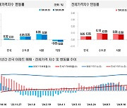 강남·용산마저 꺾여…14.5억 아파트 4억 '뚝', 찬바람 거세졌다