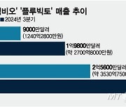 노바티스, 3Q 실적 발표…'렉비오' 등 성장세에 韓기업도 수혜 기대