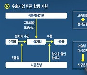 ‘금융날개’ 달고 설비투자…‘요뽀끼’ 세계를 날았다[창간 33주년 특집]