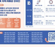 강남구, 최중증 발달장애인 위한 통합돌봄서비스 시행