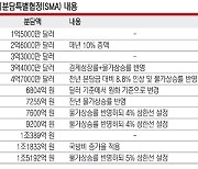 트럼프가 이기면 13조원 받겠다는데… 2030년분까진 이미 타결[창간 33주년 특집]