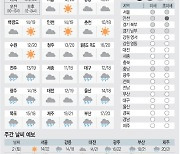 [날씨이야기] 11월1일 금요일(음력 10월1일)