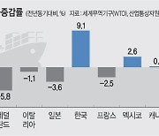 “수출 13개월연속 플러스 기대… K바이오, 제2 반도체로 육성”