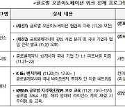 보건산업진흥원, 11월 20~22일 ‘2024 글로벌 오픈이노베이션 위크’ 개최