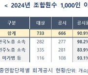 노조 회계공시율 90.9%…민주노총 금속노조는 불참