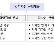 글로벌 디자인 기업 육성방안 논의…'K-디자인 산업대화' 개최