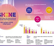 서울시, 개발협력주간 행사 참가…도시 외교 성과 알린다