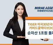 미래에셋, '미국30년국채커버드콜액티브(H)' 순자산 1조 돌파