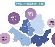 서울 아동·청소년 정신질환 증가율, '강남 4구' 동남권만 90% 넘어