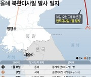 [그래픽] 올해 북한 미사일 발사 일지