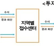 산업부, 기업투자 걸림돌 입지·인허가 53건 해결…45.5조 규모