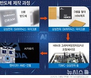 삼성전자, TSMC와 'HBM 파운드리 협력' 가능성 시사