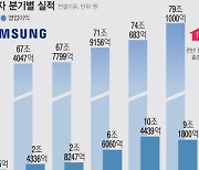 메모리 관건은 'HBM4'…"빅테크 주문 따낸다"[삼성, 다시 뛴다⑤]