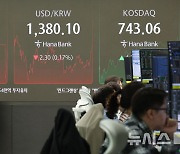 1.45% 하락한 코스피