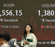 코스피 1.45% 하락 마감