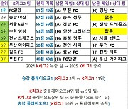 'K리그'  가을 축구 보느라 단풍 구경 못 가요