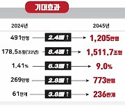 대구시, 11월 1∼5일 ‘대구경북 행정통합’ 구·군 릴레이 설명회