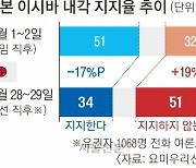 ‘부분 연합’ 띄운 이시바, 총리직 유지에 힘 실리나