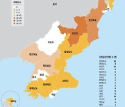 TJWG "강제실종 北주민 113명···뒤에는 국가보위성"