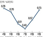 국민銀 ‘조건부 전세대출’ 연장···신협은 다주택자 한도 1억으로