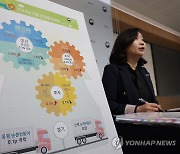 9월 생산 0.3%↓·소매판매 0.4%↓