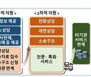 법무부, 노동부·금융위 등과 법률구조 플랫폼 협의체 구성