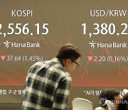 '대형주 와르르' 코스피 1.4% 하락…코스닥은 상승 마감(종합)