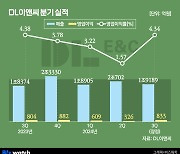 DL이앤씨 주택비중 '뚝' 수익성은 '쑥'