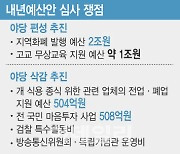 지역화폐, 김건희표 예산, 상속세…예산심사 곳곳이 지뢰밭