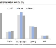 삼성전자, 영업익 개선 지속 전망 속 적극 대응 필요-IBK