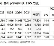 삼성전자, 부정적 요소 대부분 주가에 반영…역사적 저점-NH