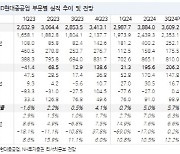 HD현대중공업, 중장기 실적 개선 명확…연내 특수선 성과 기대-NH