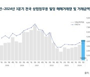 업무용 빌딩 거래금액 12조 돌파…2년 만에 회복