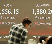 코스피, 외국인 ‘사자’ 전환…낙폭 되돌려