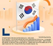 미래운용, ‘TIGER 코리아밸류업 ETF’ 신규 상장…"최저 보수"