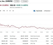 클라우드 부문 성장, 아마존 실적 예상 상회…5% 급등(상보)