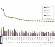 진주시, 기초자치단체 10월 브랜드평판 평가 1위