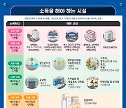 알쏭달쏭 법령, 그림으로 보면 이해도 쑥…시각 콘텐츠 늘린다