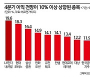 4분기 상장사 실적 '먹구름'…전망 '맑음' 기업에 주목해야