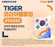 미래에셋 'TIGER 코리아밸류업 ETF' 신규 상장