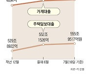 [사설] 대출자 울리는 중도 상환 수수료, ‘인하’ 아니라 ‘폐지’해야