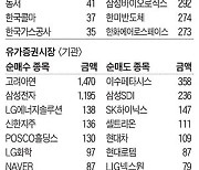 [주식 매매 상위 종목 및 환율] 2024년 10월 31일자