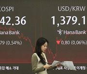 [마켓뷰] 개미 매수에도 반등 실패... 코스피, 美빅테크 실적 우려 못 이겼다