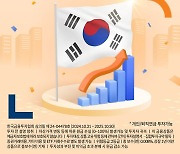 미래에셋운용, ‘코리아 밸류업 ETF’ 신규 상장