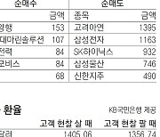 [지표로 보는 경제]11월 1일