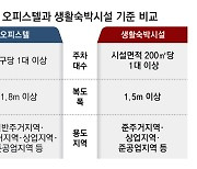 생숙을 실거주용으로 사용할 수 있는 방법은?[부동산 빨간펜]