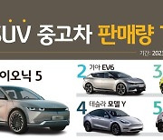 "전기차 마니아 모여라" 현대 아이오닉 5 vs기아 EV6...승자는?